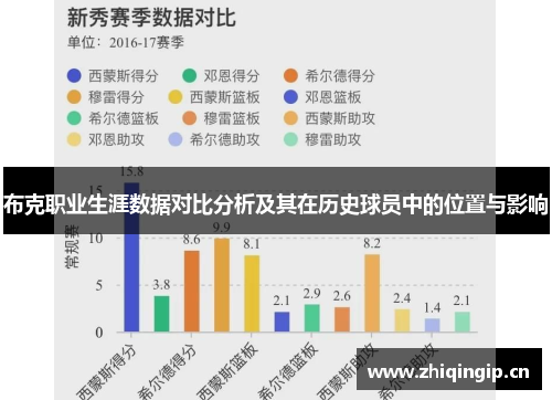 布克职业生涯数据对比分析及其在历史球员中的位置与影响